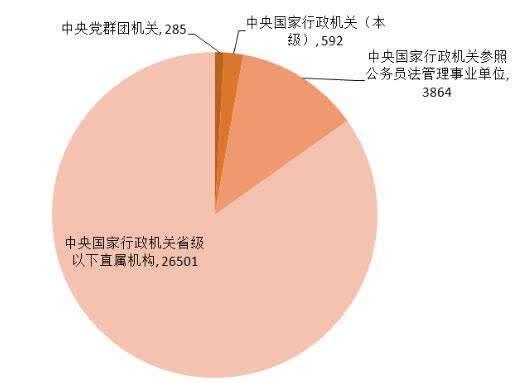 国考2022年报名人数（2022国考202.6万人报名）(1)