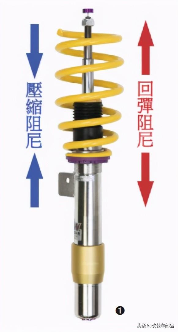 汽车如何改避震器（逐步进阶的改装车软硬可调避震器）(3)