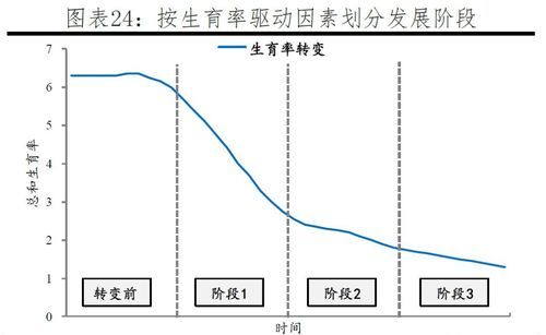 晚婚年龄一般是多少岁