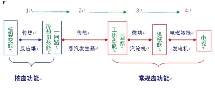 详细介绍一下核发电的原理是什么