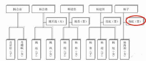 黄圣依被嫌弃的原因（藏了8年才公开身份）(19)