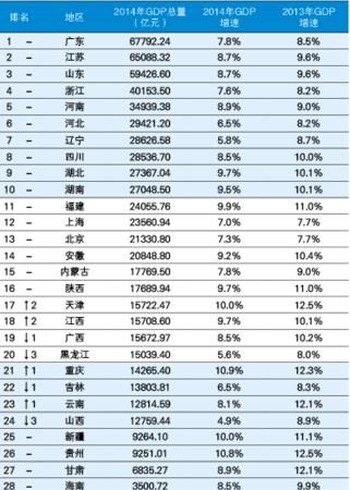 gdp是什么意思简单说明