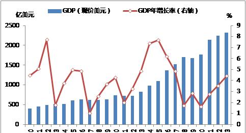 gdp是什么意思,国家gdp是啥意思图5