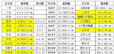 ​六寸的照片长宽多少,六寸照片是多少×多少