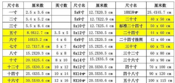 六寸的照片长宽多少,六寸照片是多少×多少图1