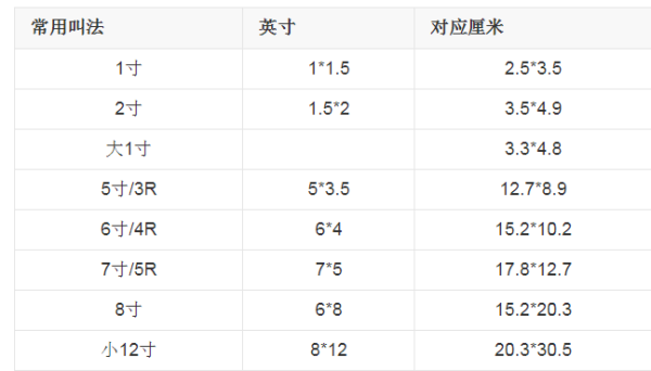 六寸的照片长宽多少,六寸照片是多少×多少图3