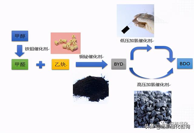 聚氨酯合成工艺流程（聚氨酯合成工艺以及催化剂介绍）(5)