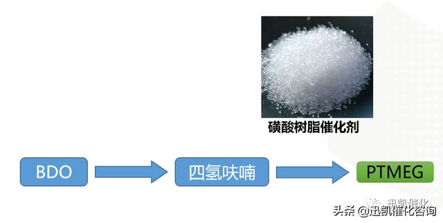 聚氨酯合成工艺流程（聚氨酯合成工艺以及催化剂介绍）(4)