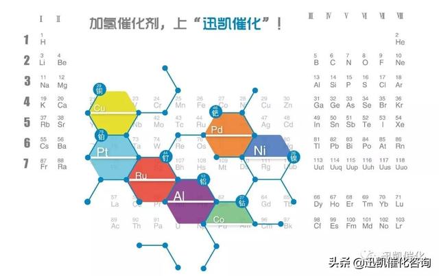 聚氨酯合成工艺流程（聚氨酯合成工艺以及催化剂介绍）(1)