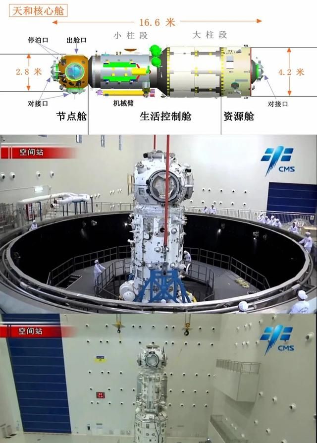 我国空间站核心舱叫什么名字呢 ，天和号是我国新空间站的核心舱，据说是最大航天器，有多大？图1