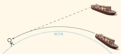 海市蜃楼的原理说的简单点是什么