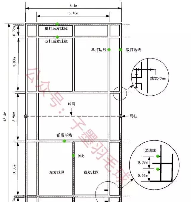 羽毛球场地标准尺寸，羽毛球场尺寸标准图纸？图5