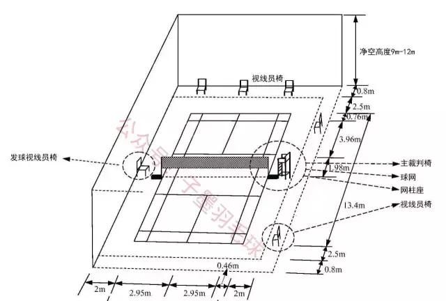 羽毛球场地标准尺寸，羽毛球场尺寸标准图纸？图6