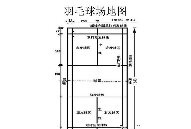 室内羽毛球场地标准尺寸多少