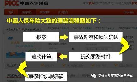 交通事故处理四个步骤（交通事故处理流程）(13)