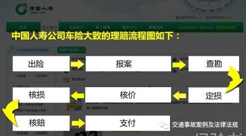 交通事故处理四个步骤（交通事故处理流程）(15)