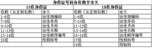 身份证尾号的“Ⅹ”读作什么 居民身份证号码的数字含义解读