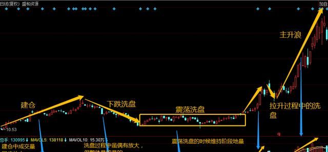 煮熟的海虹隔夜能吃吗，鲜海虹能放冰箱过夜吗，第二天再煮还能吃不？图4