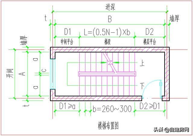 农村二层自建房室内楼梯怎么设计（手把手教你设计自建房）(3)