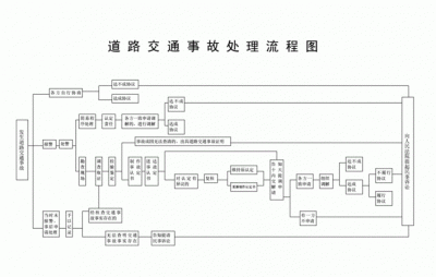 ​交通事故处理程序,交通事故处理程序第五十三条是什么