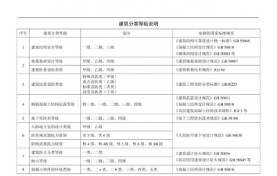 ​抗震设防类别怎么确定,建筑抗震设防分类标准最新版