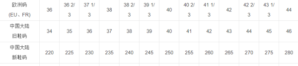 40鞋子多少厘米260还是250,中国女鞋40码是美国多少码图2