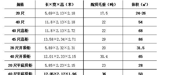 集装箱尺寸标准尺寸,集装箱尺寸 国际标准多少立方图7