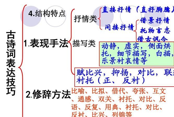 表现手法有哪些