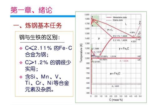 钢和铁有什么区别