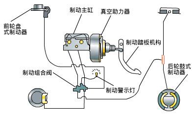 行车制动器的作用,行车制动器的作用是什么图5