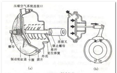 ​行车制动器的作用,行车制动器的作用是什么