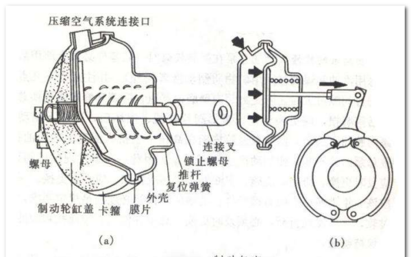 行车制动器的作用,行车制动器的作用是什么图1