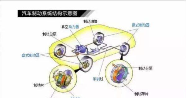 行车制动器的作用,行车制动器的作用是什么图6