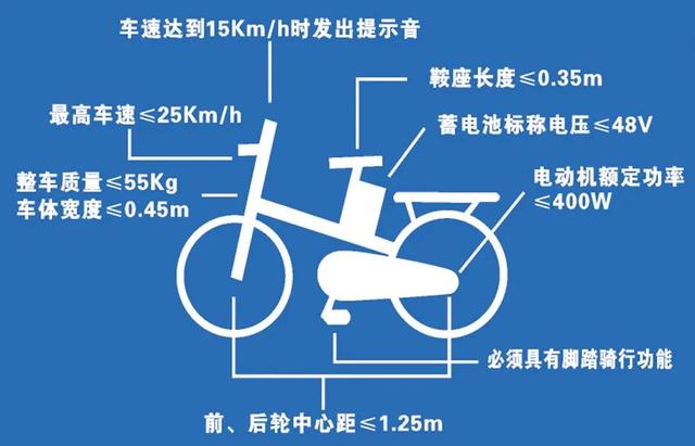 电动车哪几种可以不要驾驶证 这4类电动车不要驾照(2)