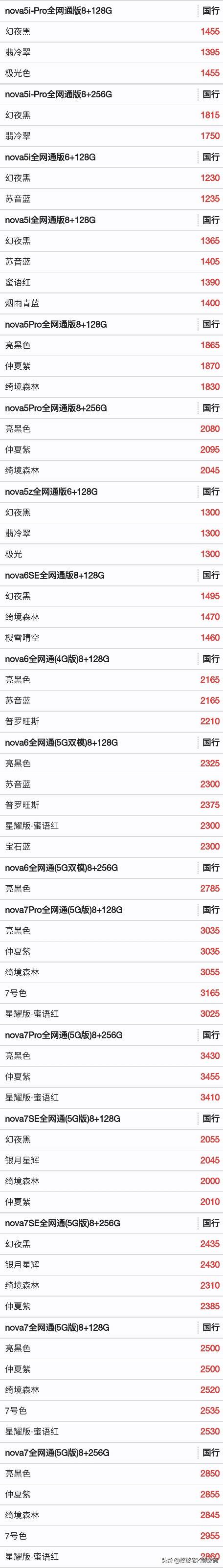 华为手机报价表最新（最新本月华为手机全系列报价单曝光）(5)