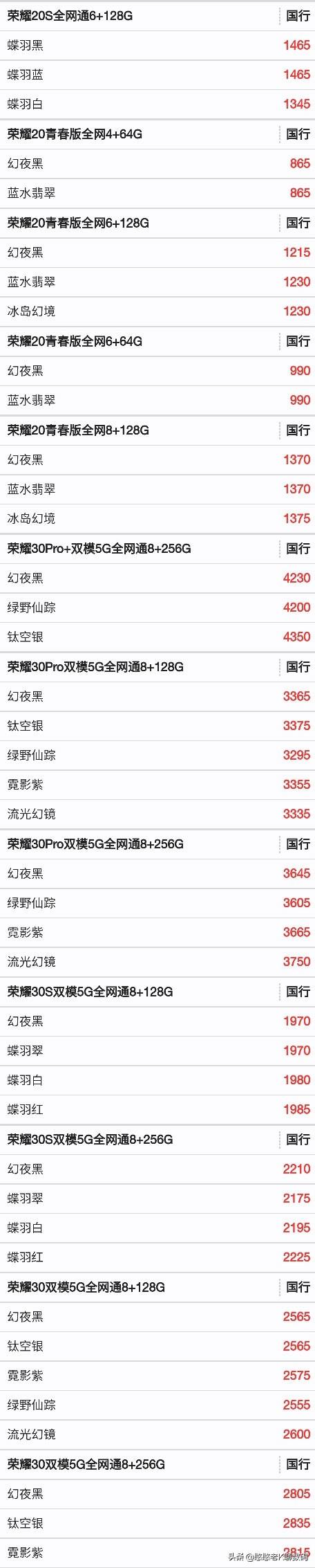 华为手机报价表最新（最新本月华为手机全系列报价单曝光）(8)