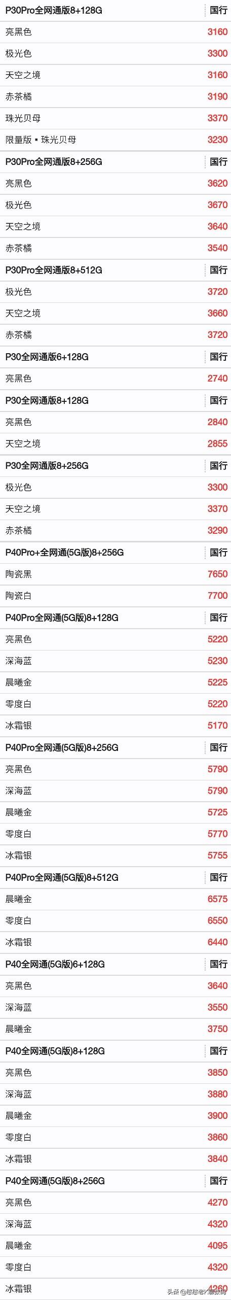 华为手机报价表最新（最新本月华为手机全系列报价单曝光）(3)