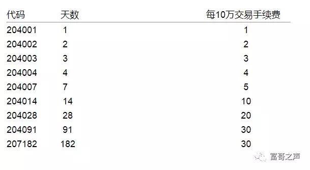 国债逆回购怎么操作买卖（的人才知道国债逆回购的正确操作方法）(3)