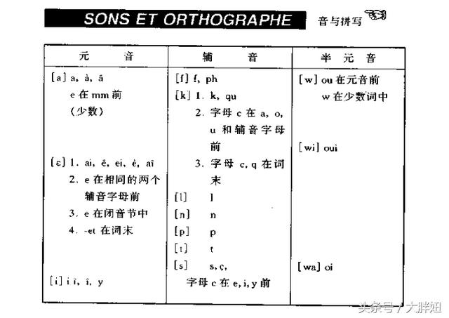 法语基本字母及读音（法语入门读音规则表）(2)