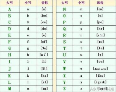 ​法语基本字母及读音（法语入门读音规则表）