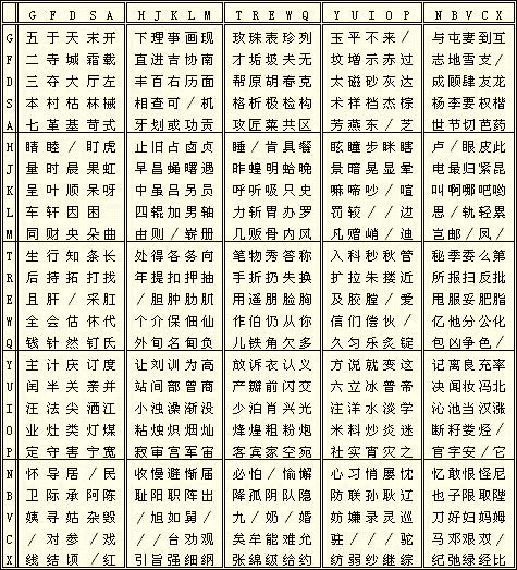 五笔输入法初学操作（五笔输入法教程）(4)