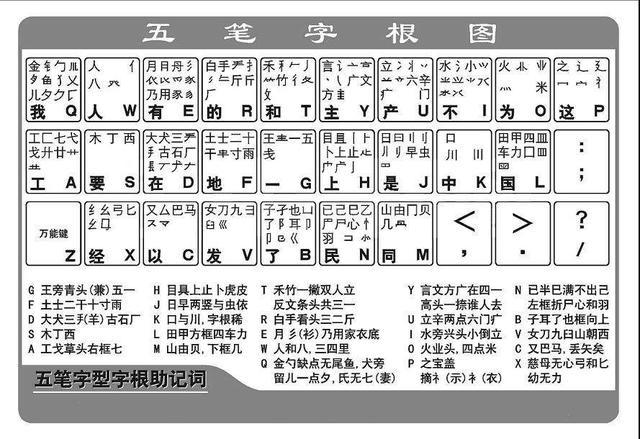 五笔输入法初学操作（五笔输入法教程）(2)