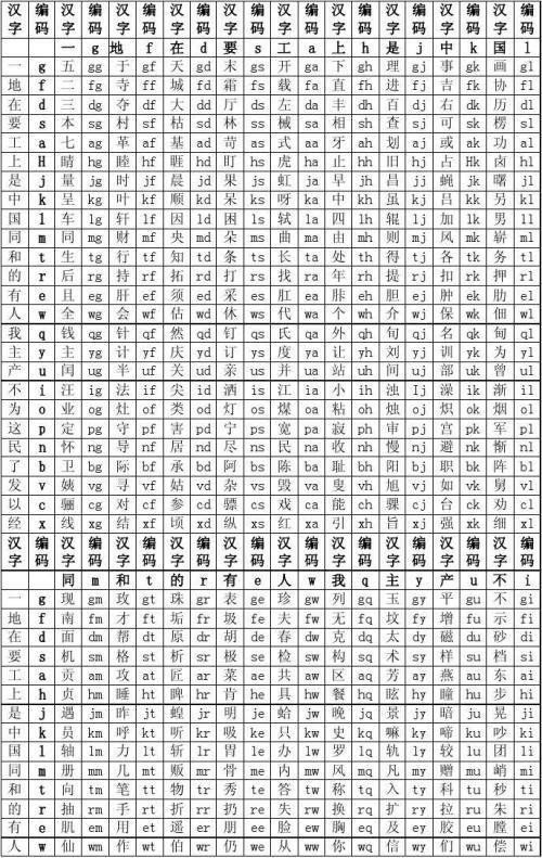 五笔输入法初学操作（五笔输入法教程）(6)