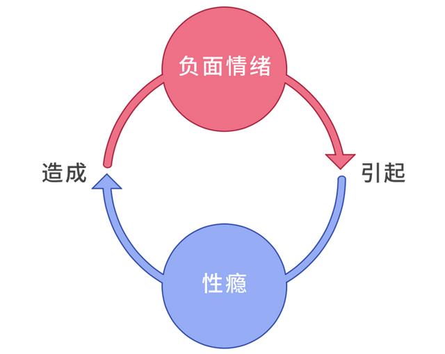 正确的戒瘾方法（有一种病叫性瘾症）(8)