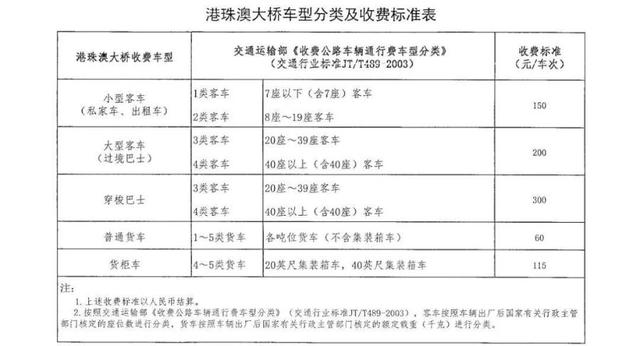 港珠澳大桥开通的价值意义（港珠澳大桥正式开通）(9)