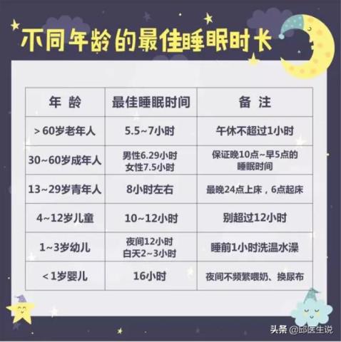 快速入睡10个小妙招（助你挑战连续好眠100天）(11)