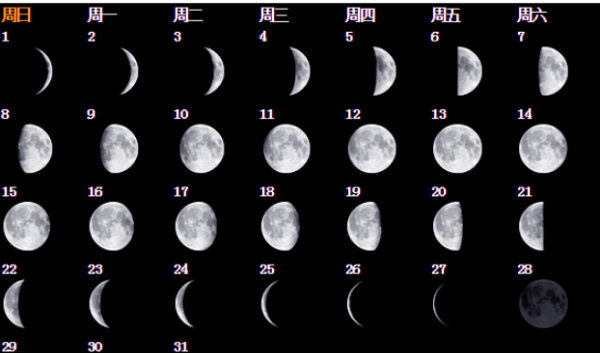 月亮的变化规律和图片,初一到二十四的月相变化图图2