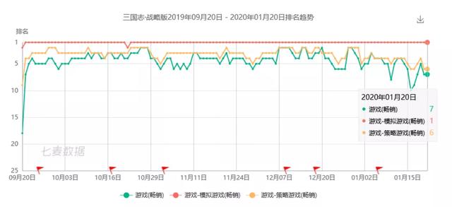 手游版三国志战略版详细攻略（复盘三国志战略版）(1)