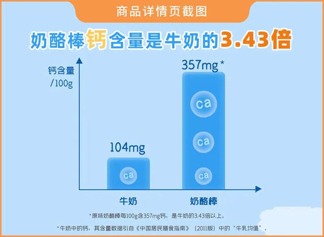 适合小孩子吃的奶酪棒（实测16款儿童奶酪棒）(13)