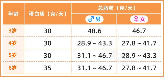 适合小孩子吃的奶酪棒（实测16款儿童奶酪棒）(11)